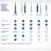 Зубная щетка электрическая Oral-B Pro 3/D505.513.3X BK черный