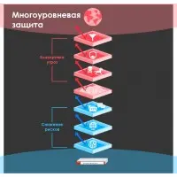 Межсетевой экран Zyxel USG Flex 500 (USGFLEX500-RU0102F) 10/100/1000BASE-TX/SFP компл.:набор подписок на 1 год AS/AV/CF/IDP серебристый