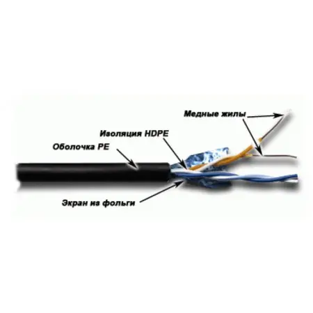 Кабель информационный Lanmaster TWT-5EFTP2-OUT кат.5E F/UTP 2 парыX24AWG PE внешний 305м черный