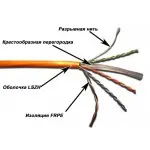 Кабель информационный Lanmaster TWT-6UTP-LSZH кат.6 U/UTP 4 парыX24AWG LSZH внутренний 305м белый