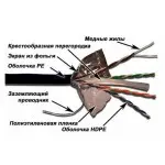 Кабель информационный Lanmaster LAN-6EFTP-WP-OUT кат.6 F/UTP 4 парыX24AWG PE внешний 305м черный