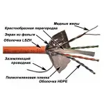 Кабель информационный Lanmaster LAN-6EFTP-LSZH-OR кат.6 F/UTP 4 пары 24AWG LSZH внутренний 305м оранжевый