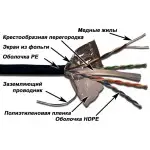 Кабель информационный Lanmaster LAN-6EFTP-OUT кат.6 F/UTP 4 парыX23AWG PE внешний 305м черный