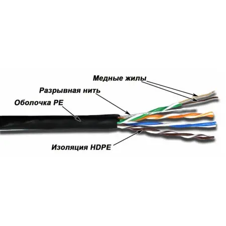 Кабель информационный Lanmaster TWT-5EUTP-OUT кат.5E 4 парыX24AWG PE внешний 305м черный