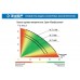 ЗУБР 600 Вт, поверхностный, 55 л/мин, насос садовый НС-Т3-600 Профессионал