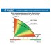 ЗУБР 800 Вт, 95 л/мин, насос погружной дренажный для чистой воды НПЧ-Т5-800-С Профессионал