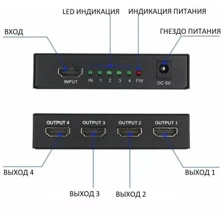 Сплиттер аудио-видео Premier 5-872-4 HDMI (f)/4xHDMI (f) черный