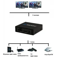 Сплиттер аудио-видео Premier 5-872-2 HDMI (f)/2хHDMI (f) черный