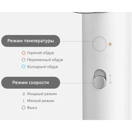 Фен Xiaomi H500 1800Вт белый (BHR5851EU) Фен Xiaomi H500 1800Вт белый (BHR5851EU)