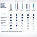 Зубная щетка электрическая Oral-B Pro 3/D505.513.3X BK черный