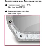 Ковш Rondell Admiring RDS-745 1.7л. d=16см (с крышкой) стальной