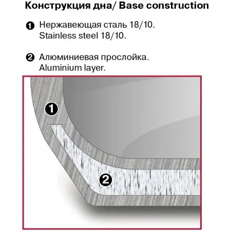 Ковш Rondell Admiring RDS-745 1.7л. d=16см (с крышкой) стальной