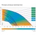 Насос скважинный Джилекс Водомет 40/50 520Вт 2400л/час (в компл.:Фирменный обратный клапан) (4050)