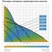 Насос дренажный Джилекс 220/12 590Вт 13200л/час (в компл.:Переходник "Елочка" на три размера шланга 25/32/40мм) (5101)