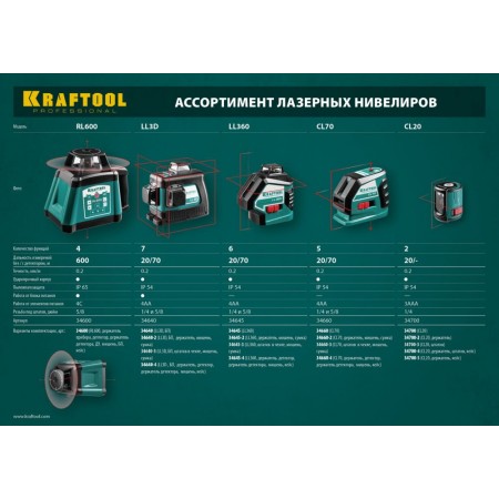 Нивелир лазерн. Kraftool 34640-2 цв.луч. красный 3луч.