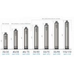 Насос скважинный Джилекс Водомет 40/75 670Вт 2400л/час (4075)