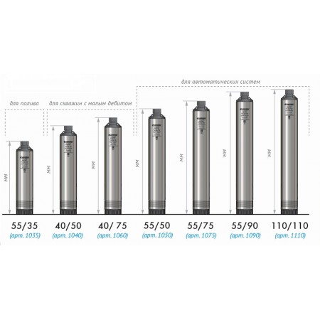 Насос скважинный Джилекс Водомет 40/75 670Вт 2400л/час (4075)