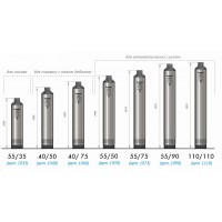 Насос скважинный Джилекс Водомет 55/90 1200Вт 3300л/час (5590)