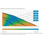 Насос фекальный Джилекс 330/12 1200Вт 19800л/час (5402)