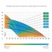 Насос садовый колодезный Джилекс Водомет 55/35 А дф 460Вт 3300л/час (в компл.:обратный клапан/донный фильтр) (6535)