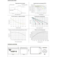 Батарея для ИБП Rutrike 6-DZF-12 12В 13Ач Батарея для ИБП Rutrike 6-DZF-12 12В 13Ач