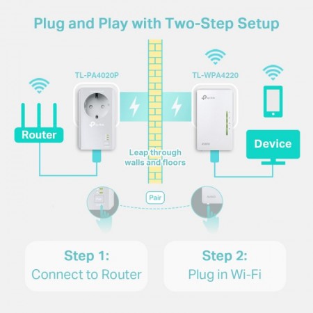 Сетевой адаптер HomePlug AV/Wi-Fi TP-Link TL-WPA4226KIT N300 Ethernet (ант.внутр.) 2ант. (упак.:2шт)