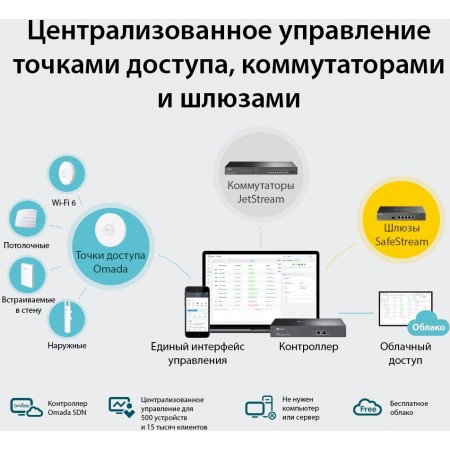 Контроллер TP-Link Omada OC300 10/100/1000BASE-TX черный