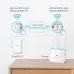 Сетевой адаптер Powerline TP-Link TL-WPA7517 KIT AV1000 Gigabit Ethernet (упак.:2шт)