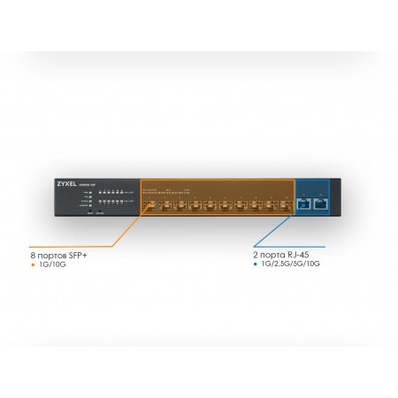Коммутатор Zyxel XS1930-12F-ZZ0101F (L2+) 2x10Гбит/с 10SFP+ управляемый