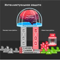 Межсетевой экран Zyxel USG Flex 200 (USGFLEX200-EUCI01F) 10/100/1000BASE-TX/SFP серебристый