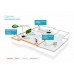 Сетевой адаптер Powerline TP-Link TL-PA4010 KIT AV600 Fast Ethernet