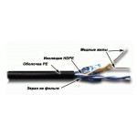 Кабель информационный Lanmaster TWT-5EFTP2-OUT кат.5E F/UTP 2 парыX24AWG PE внешний 305м черный