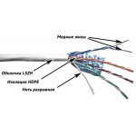Кабель информационный Lanmaster TWT-5EFTP-LSZH кат.5E F/UTP 4 парыX24AWG LSZH внутренний 305м белый
