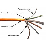 Кабель информационный Lanmaster TWT-6UTP-LSZH кат.6 U/UTP 4 парыX24AWG LSZH внутренний 305м белый