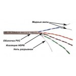 Кабель информационный Lanmaster TWT-5EUTP-XL кат.5E U/UTP 4 парыX24AWG PVC внутренний 305м серый