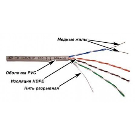 Кабель информационный Lanmaster TWT-5EUTP-XL кат.5E U/UTP 4 парыX24AWG PVC внутренний 305м серый