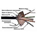 Кабель информационный Lanmaster LAN-6EFTP-WP-OUT кат.6 F/UTP 4 парыX24AWG PE внешний 305м черный