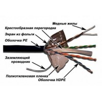 Кабель информационный Lanmaster LAN-6EFTP-WP-OUT кат.6 F/UTP 4 парыX24AWG PE внешний 305м черный