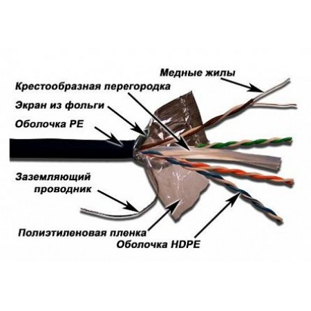 Кабель информационный Lanmaster LAN-6EFTP-WP-OUT кат.6 F/UTP 4 парыX24AWG PE внешний 305м черный