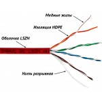 Кабель информационный Lanmaster LAN-5EUTP-LSZH-GN кат.5E U/UTP 4 пары 24AWG LSZH внутренний 305м зеленый