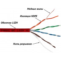 Кабель информационный Lanmaster LAN-5EUTP-LSZH-GN кат.5E U/UTP 4 пары 24AWG LSZH внутренний 305м зеленый