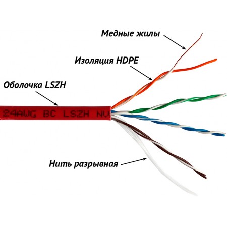 Кабель информационный Lanmaster LAN-5EUTP-LSZH-GN кат.5E U/UTP 4 пары 24AWG LSZH внутренний 305м зеленый