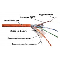 Кабель информационный Lanmaster LAN-5EFTP-LSZH-OR кат.5E F/UTP 4 пары 24AWG LSZH внутренний 305м оранжевый