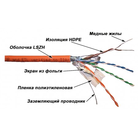 Кабель информационный Lanmaster LAN-5EFTP-LSZH-OR кат.5E F/UTP 4 пары 24AWG LSZH внутренний 305м оранжевый