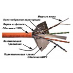 Кабель информационный Lanmaster LAN-6EFTP-LSZH-OR кат.6 F/UTP 4 пары 24AWG LSZH внутренний 305м оранжевый
