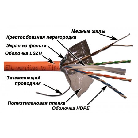 Кабель информационный Lanmaster LAN-6EFTP-LSZH-OR кат.6 F/UTP 4 пары 24AWG LSZH внутренний 305м оранжевый
