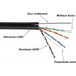 Кабель информационный Lanmaster TWT-5EUTP-UNV-TR кат.5E U/UTP 4 пары 24AWG LSZH универсальный 305м черный