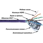 Кабель информационный Lanmaster LAN-5EFTP-HFLT-VI кат.5E FTP 4 пары 24AWG LSZH внутренний 305м фиолетовый Кабель информационный Lanmaster LAN-5EFTP-HFLT-VI кат.5E FTP 4 пары 24AWG LSZH внутренний 305м фиолетовый
