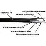 Кабель коаксиальный Lanmaster TWT-RG11-CS96/3-OTR S/UTP 75Om PE внешний 305м черный