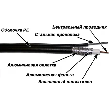 Кабель коаксиальный Lanmaster TWT-RG11-CS96/3-OTR S/UTP 75Om PE внешний 305м черный
